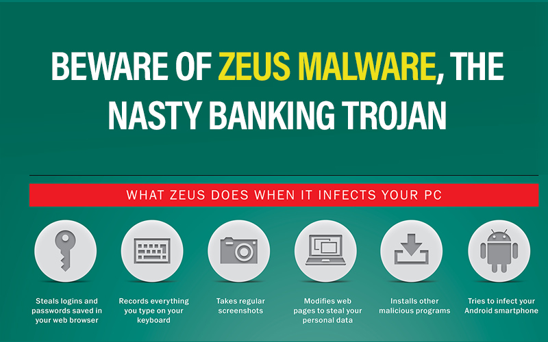 Zeus Malware – Cybersecurity Operation